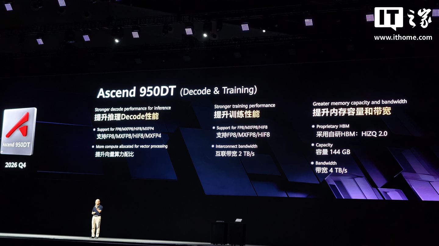 华为全联接大会 2025 嘉宾演讲