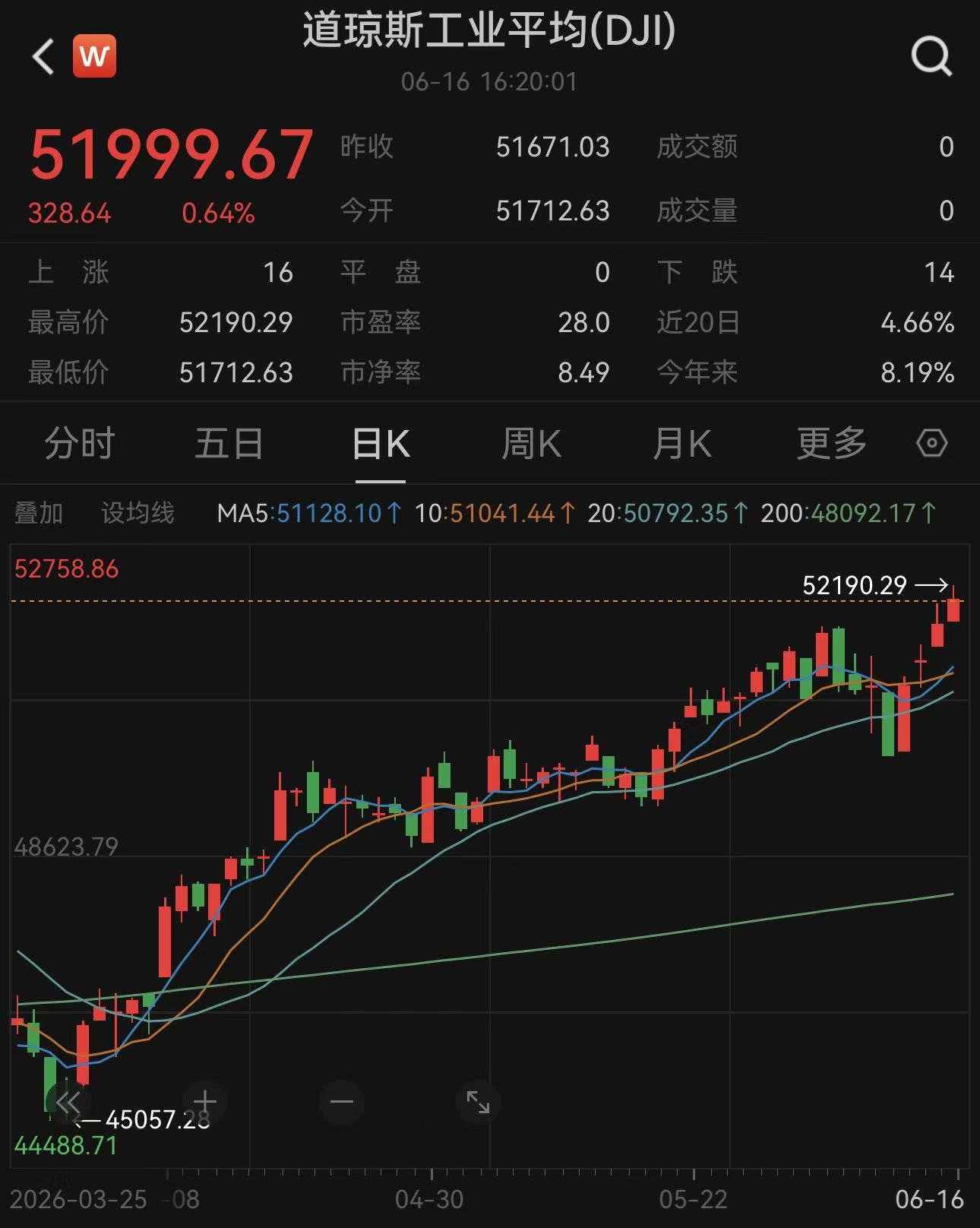 当日配图