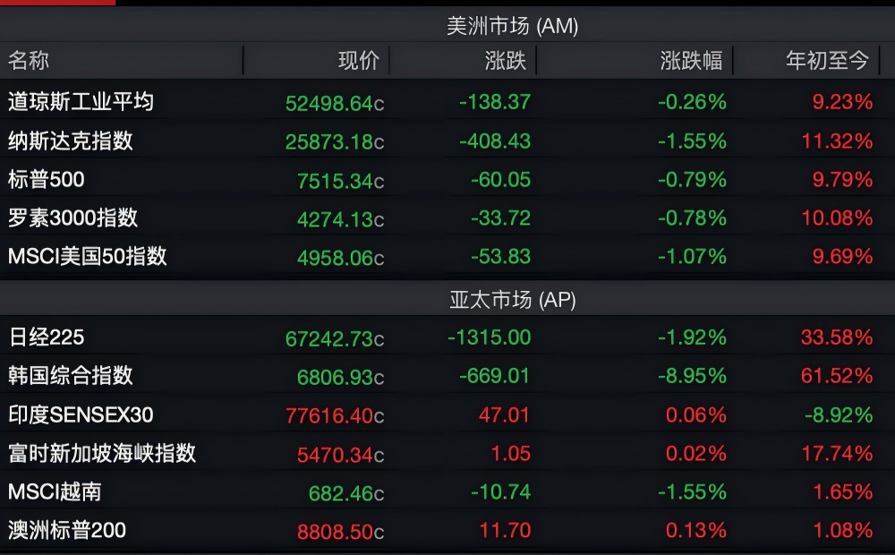 当日配图