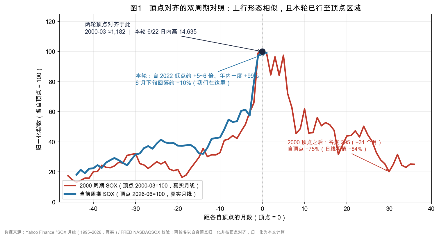 当日配图